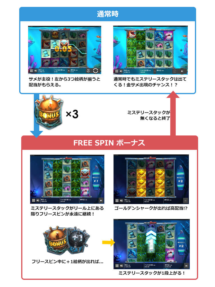 レーザーシャーク ゲームフロー