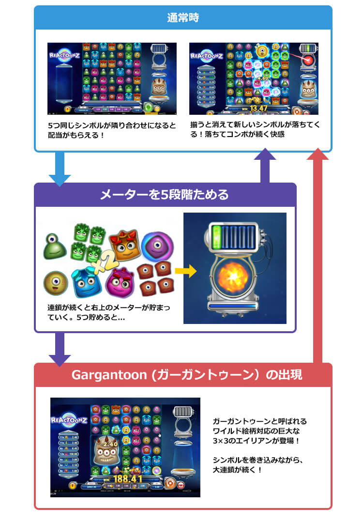 リアクトゥーンズゲームフロー