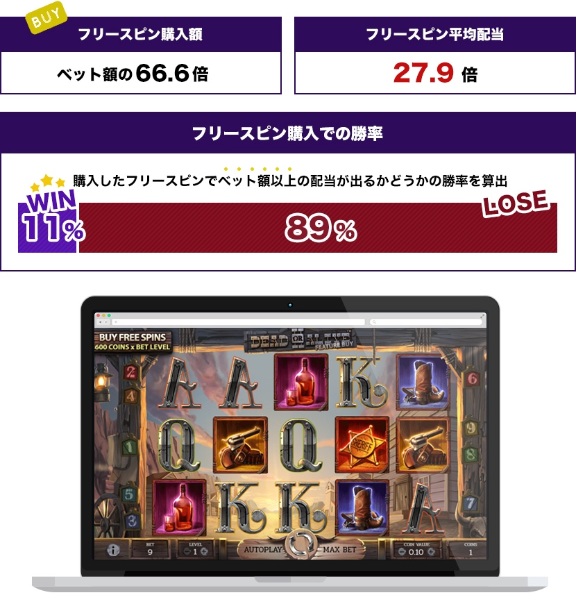 Dead or Alive2トータル結果