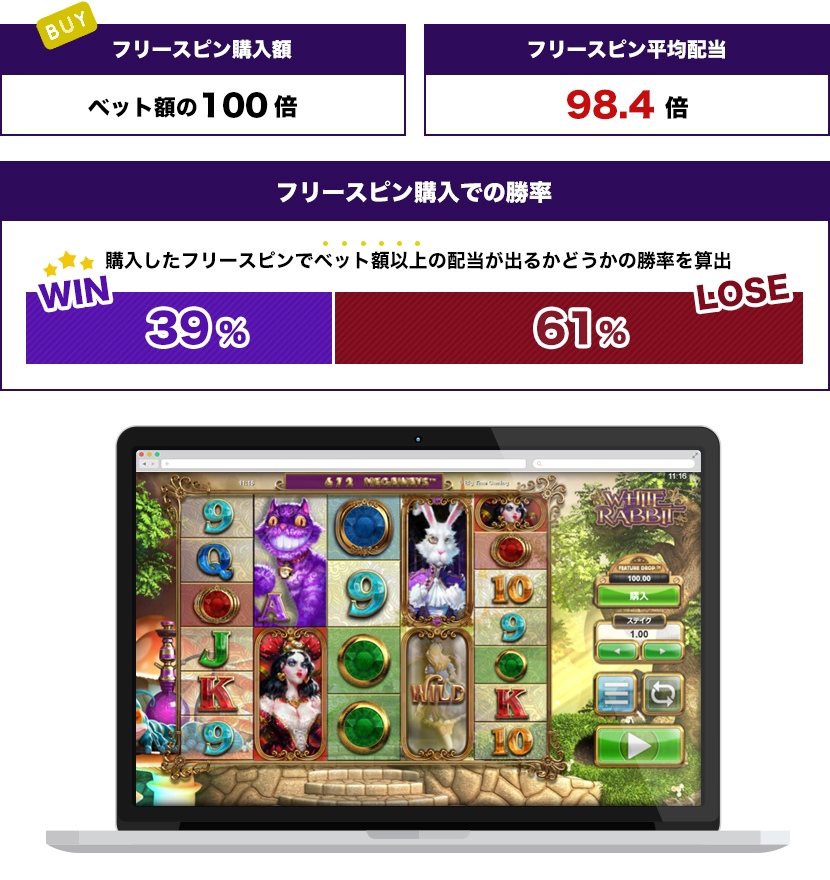 White Rabbitトータル結果