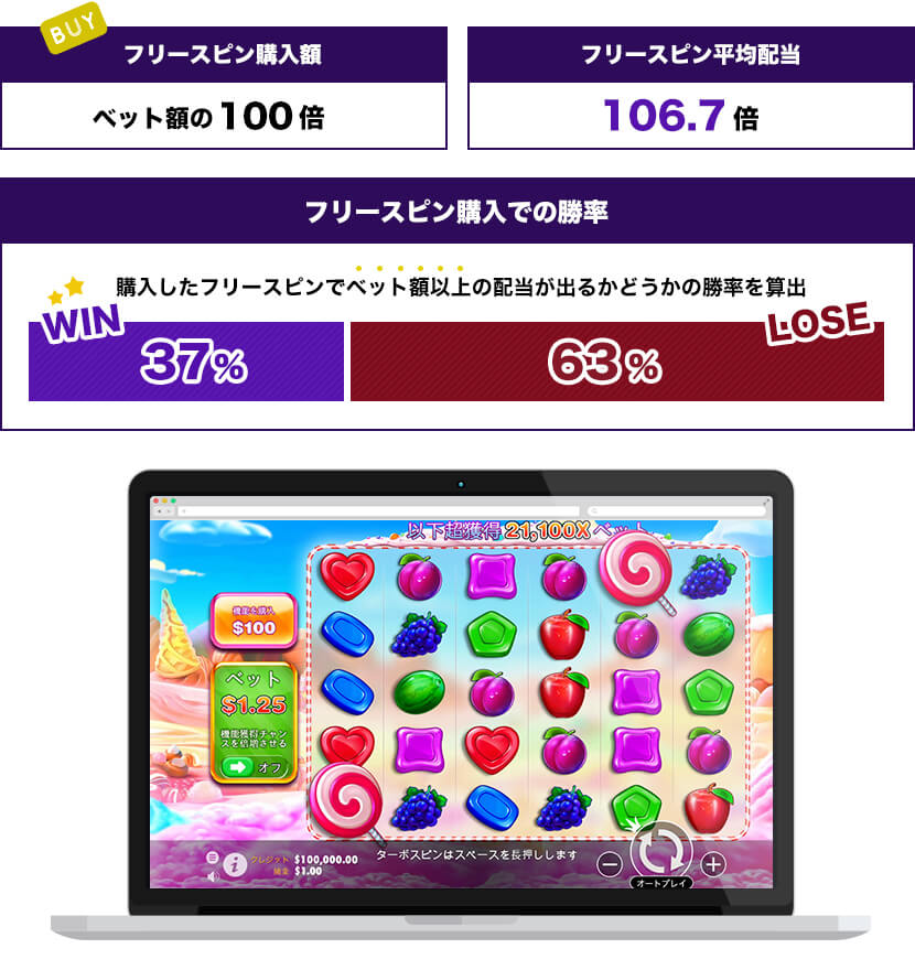 Sweet Bonanzaトータル結果