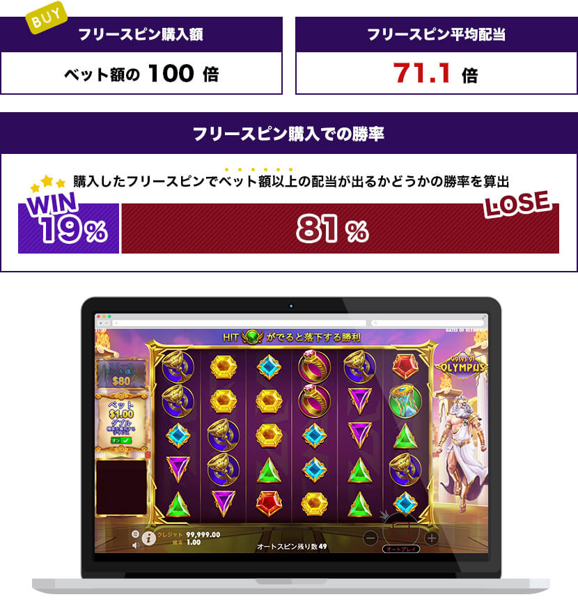 Gates of Olympusトータル結果