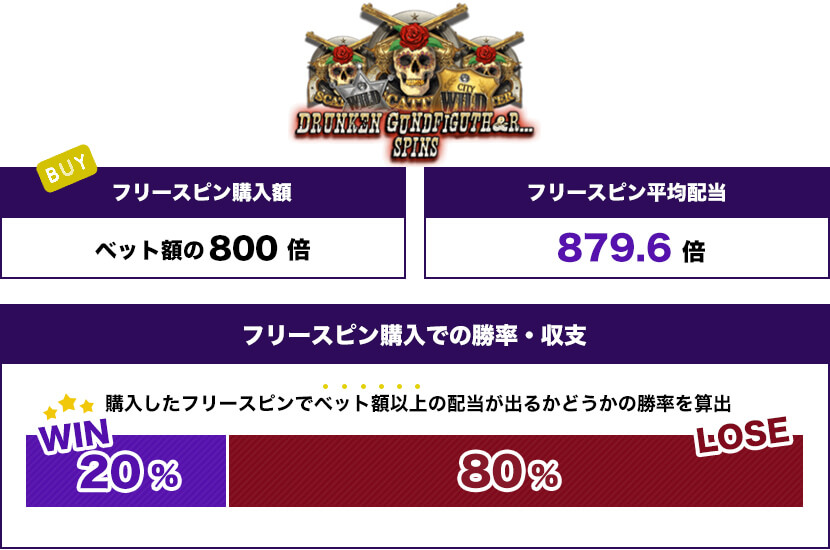 El Paso Gunfight xNudgeトータル結果