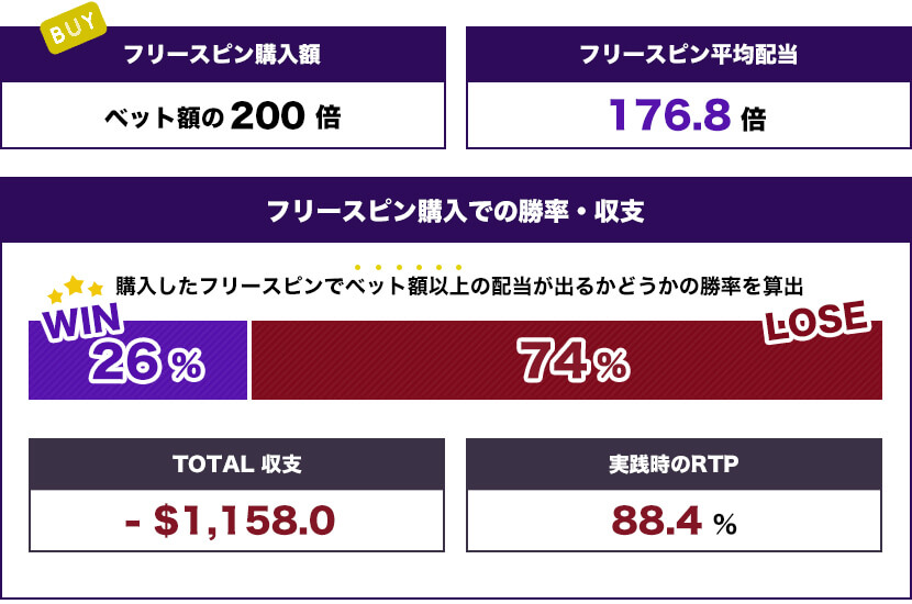Hellcatrazトータル結果