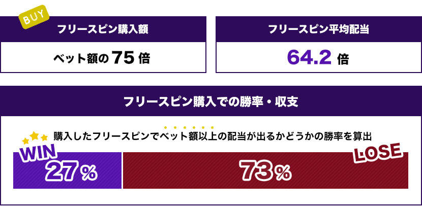 LOCK N' LOADトータル結果