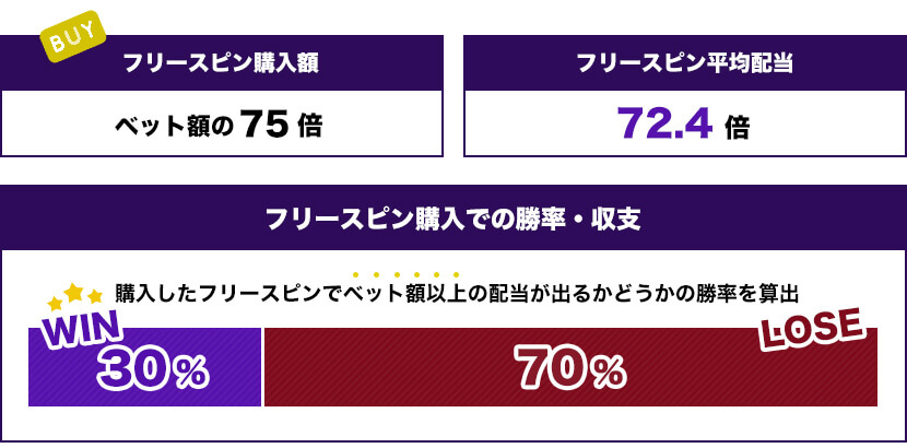 TOXIC HAZARDトータル結果