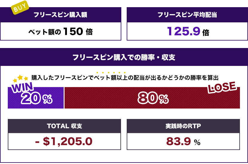 Moriarty Megawaysトータル結果