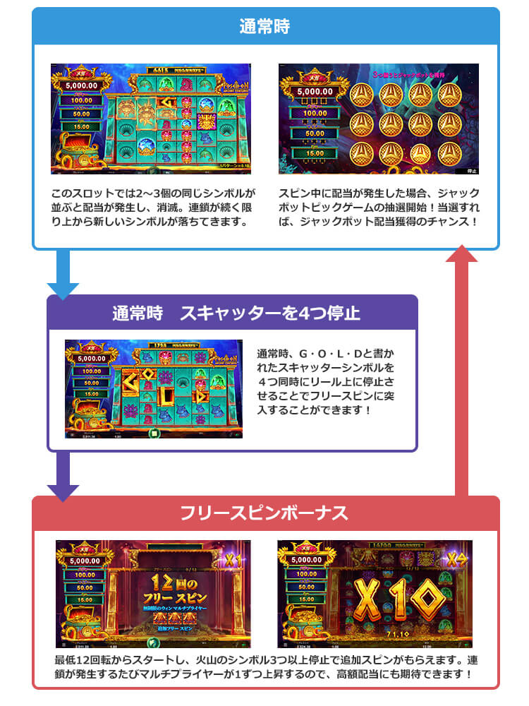 Ancient Fortunes: Poseidon Megawaysのゲームフロー