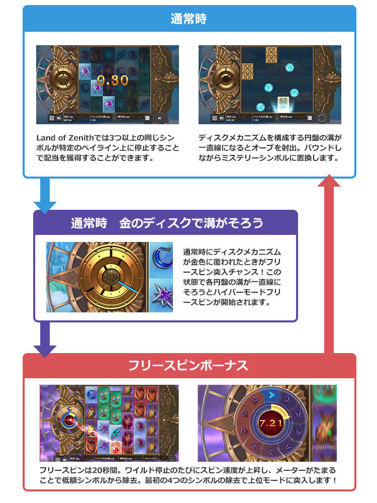 カジノ 勝率 カジノ 勝率