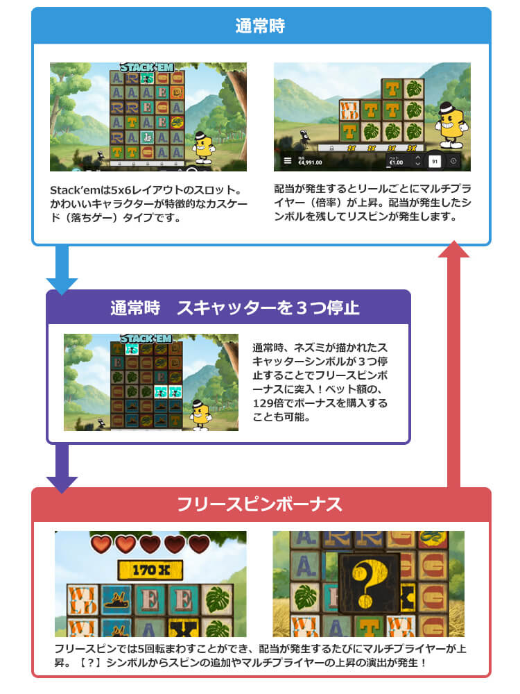 Stack'emのゲームフロー