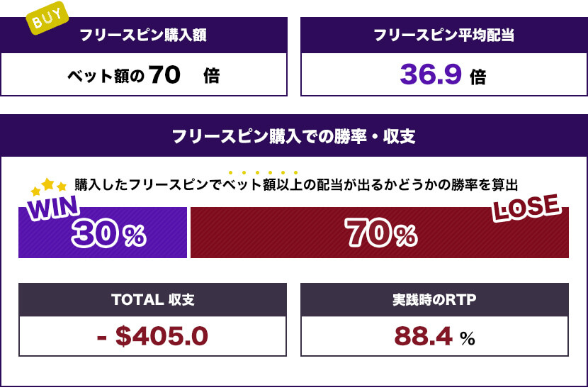 Spirit of the Beastトータル結果