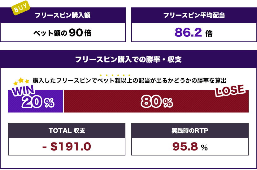 Top Dawg$トータル結果