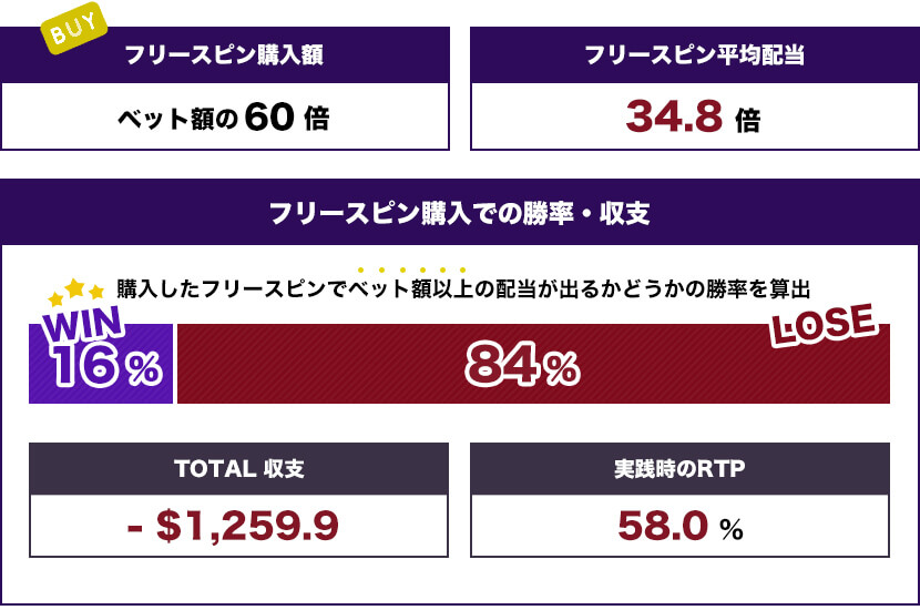 Wild Chapo トータル結果
