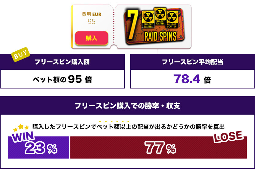 7回転 RAID SPINS