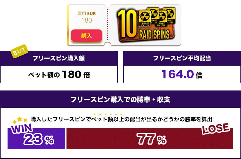10回転 RAID SPINS