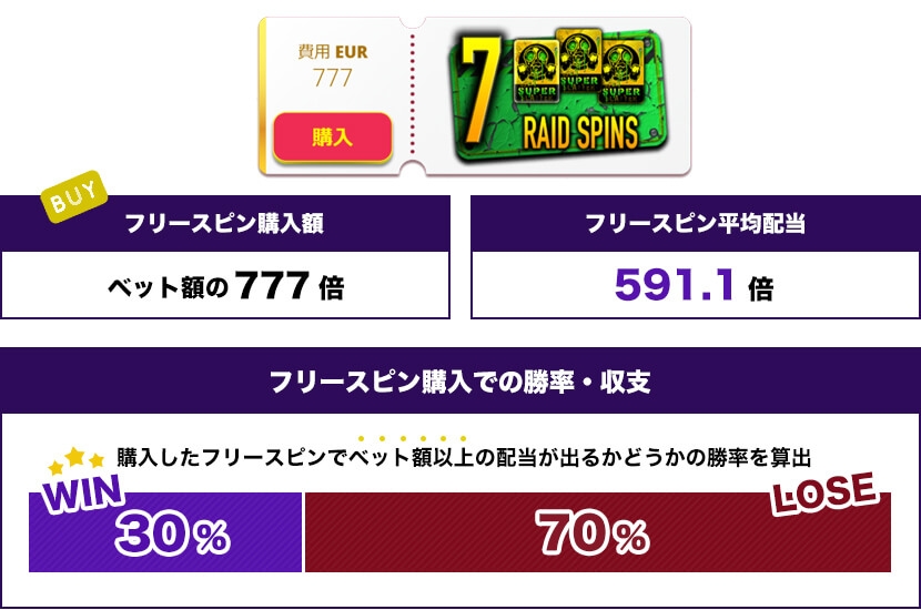 7回転 SUPER RAID SPINS