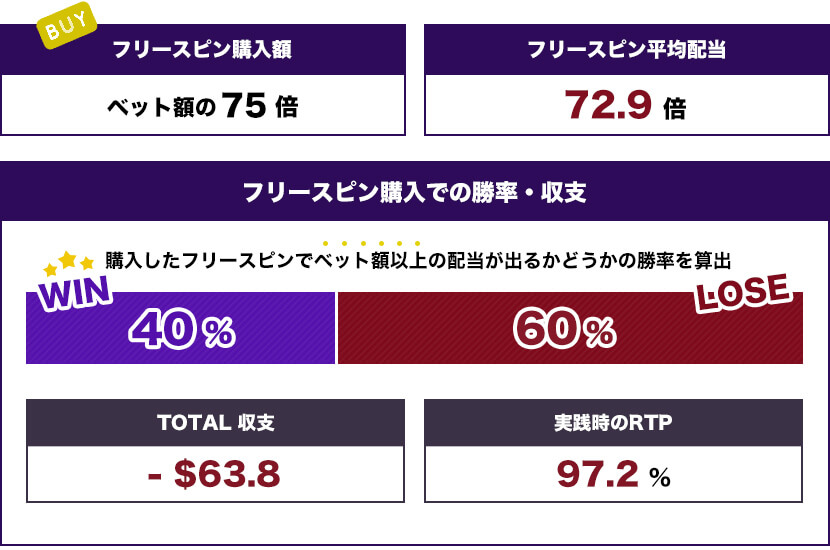 墓2(9回転 + 3倍~4倍)トータル結果