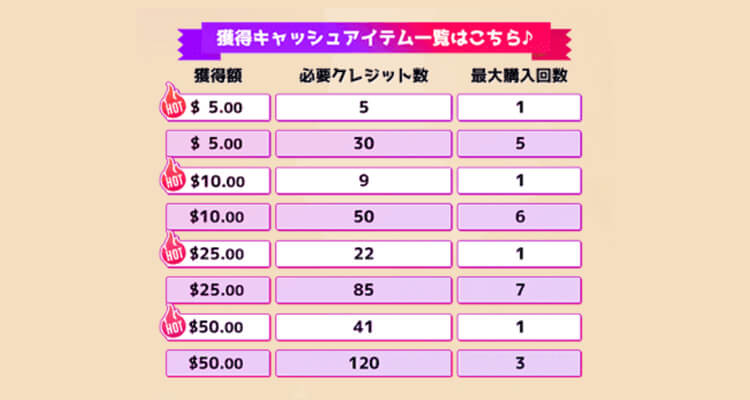 インターカジノボーナス