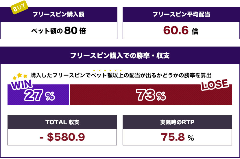 Autopsy Freespins トータル結果