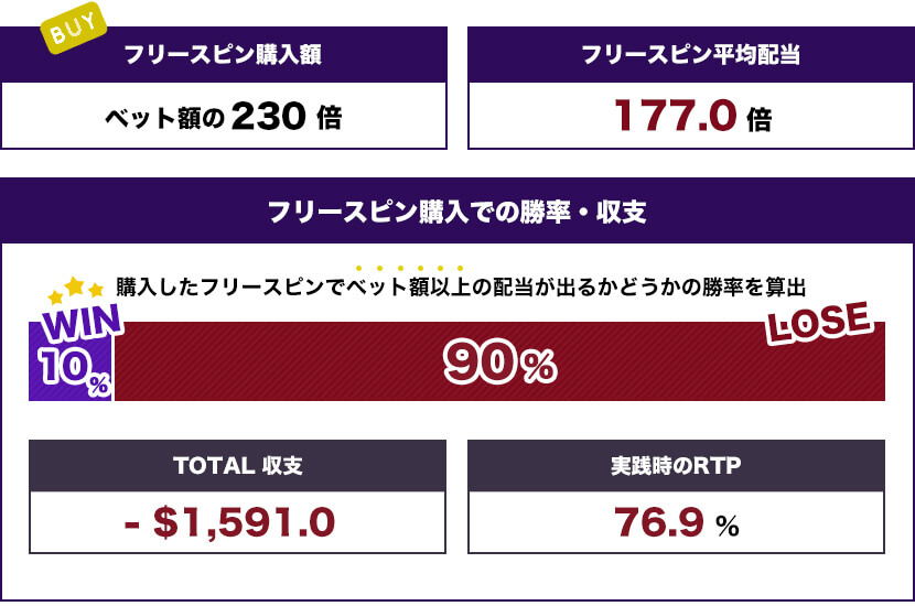 Lobotomy Freespins トータル結果