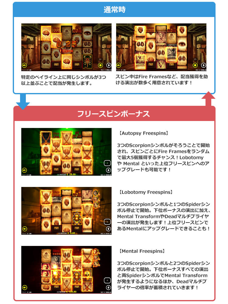 Mentalのゲームフロー