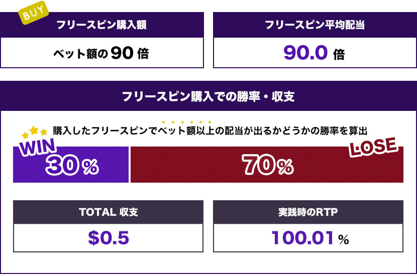 Big Bad Wolf Megaways トータル結果