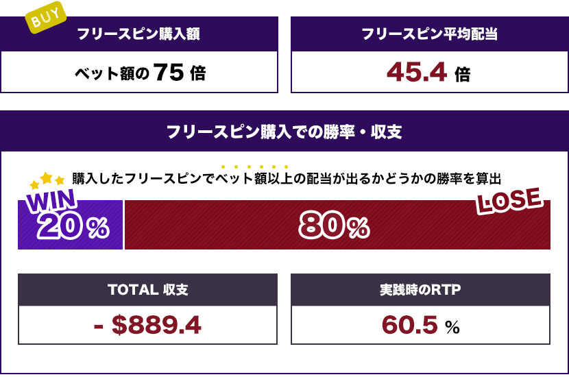 Silent Hunter トータル結果