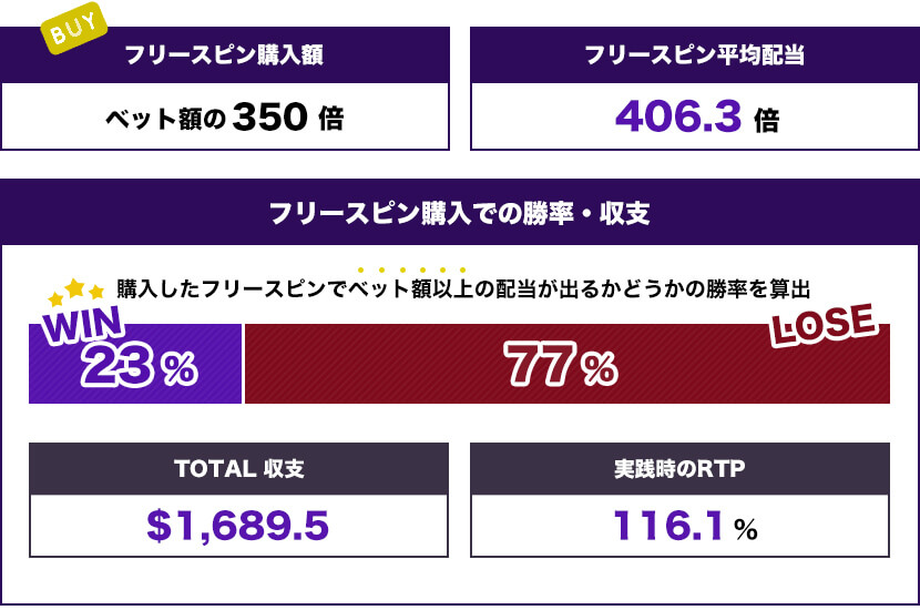 Wolf Pack トータル結果