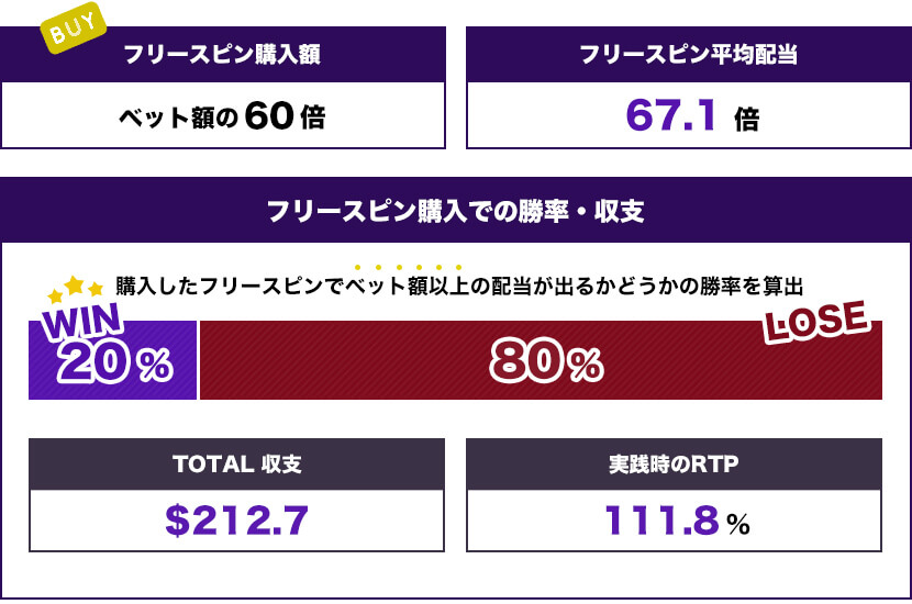 Fresh Meat Spins トータル結果