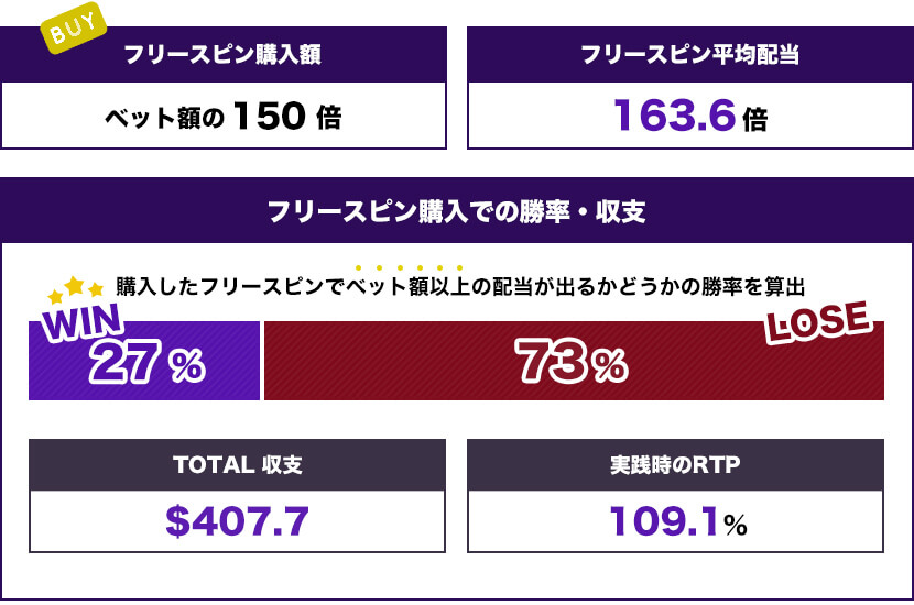 Explosive Fresh Meat Spins トータル結果