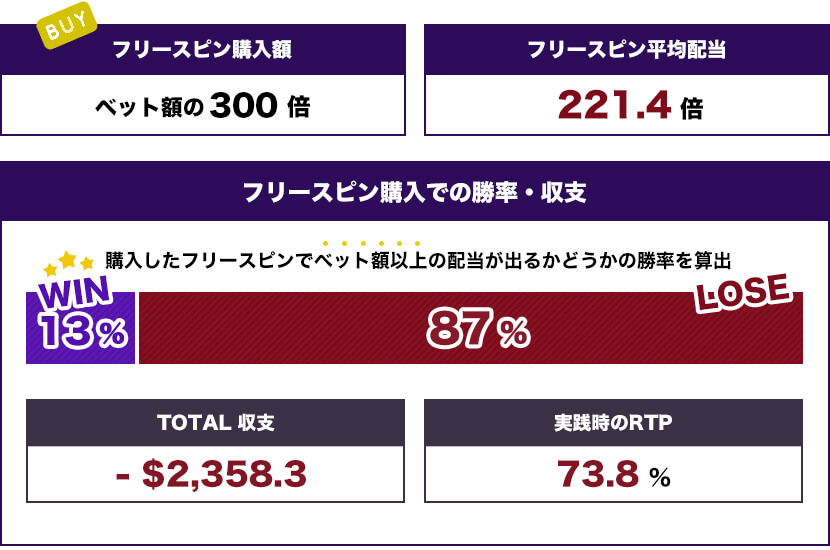 Goblin Feast Spinsトータル結果