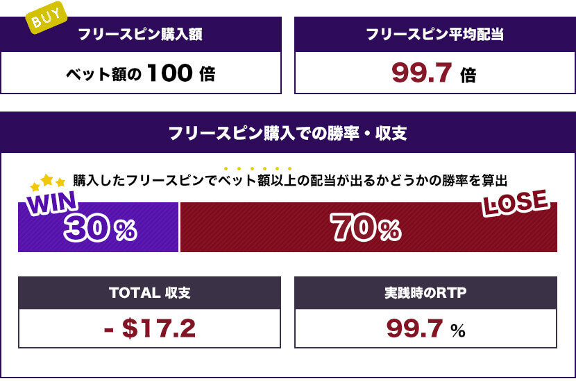 Day of Dead トータル結果