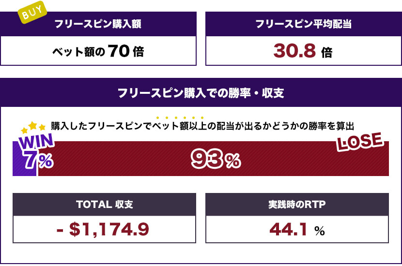 Legion X Spins トータル結果
