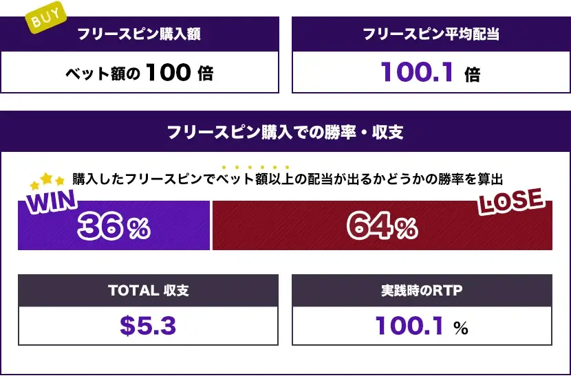 Wild Hop & Drop トータル結果