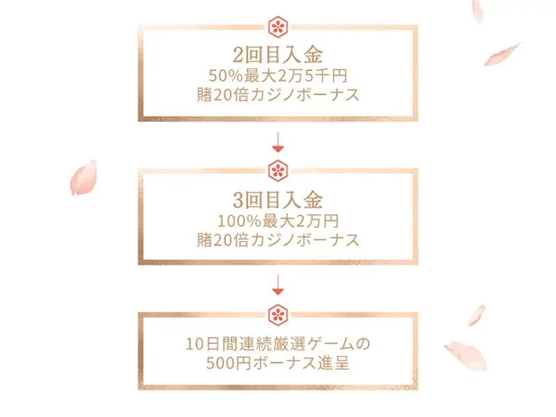 ウェルカムボーナス